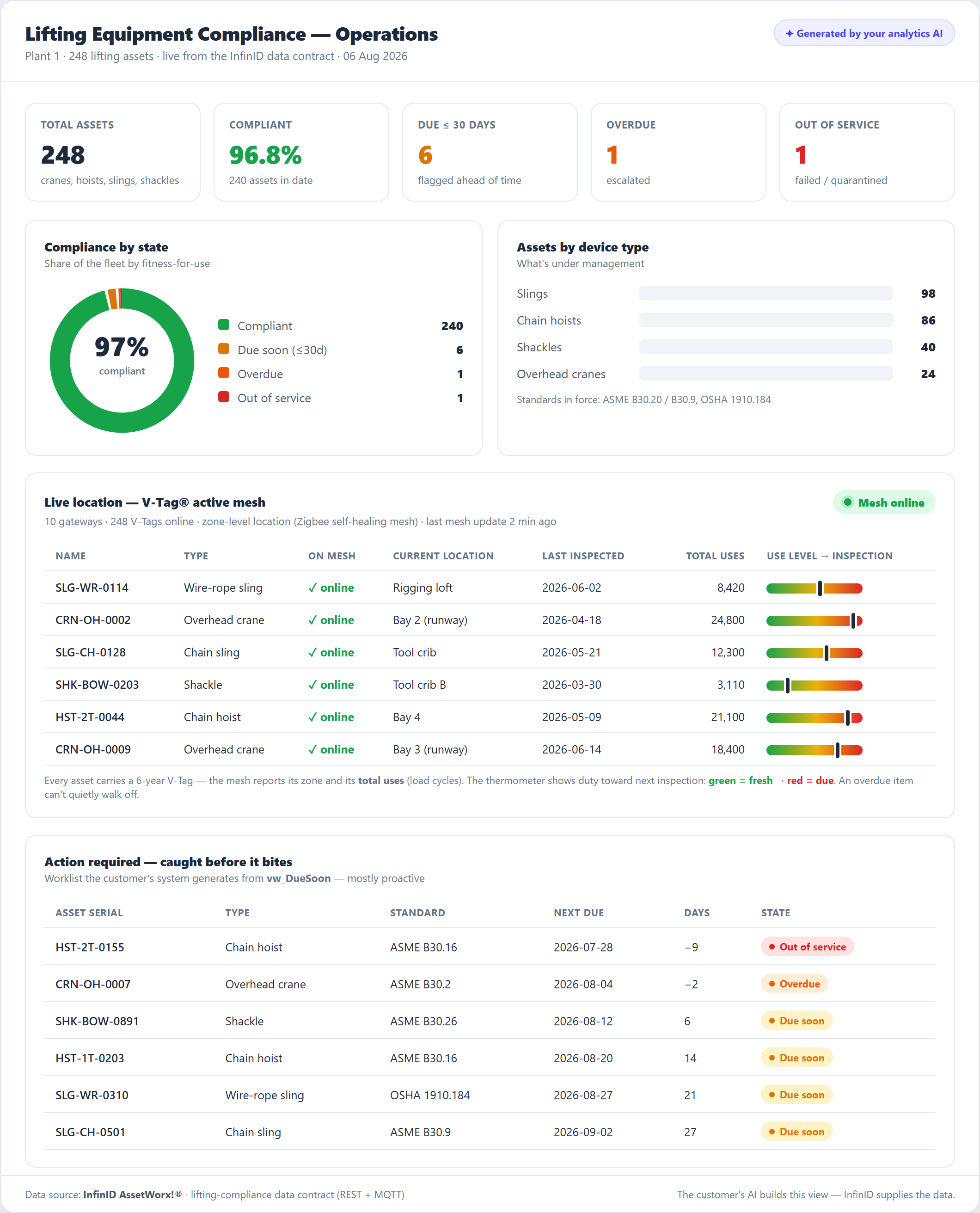 AssetWorx! operator dashboard